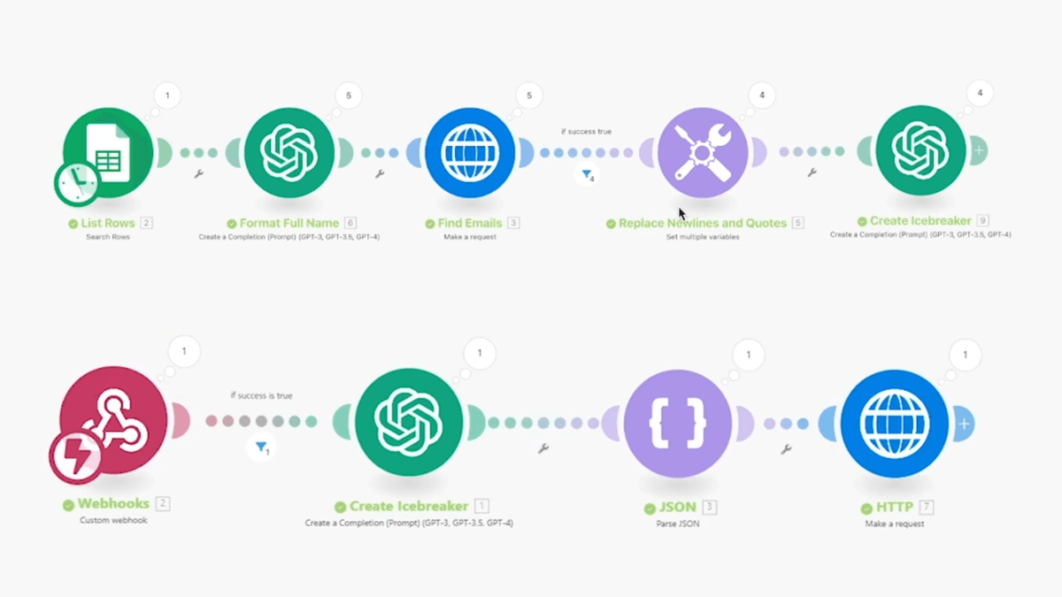 Lead Gen + AI Personalized Outreach system